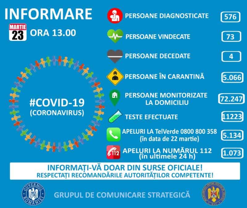 coronavirus 23 martie