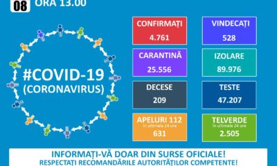 coronavirus 8 aprilie