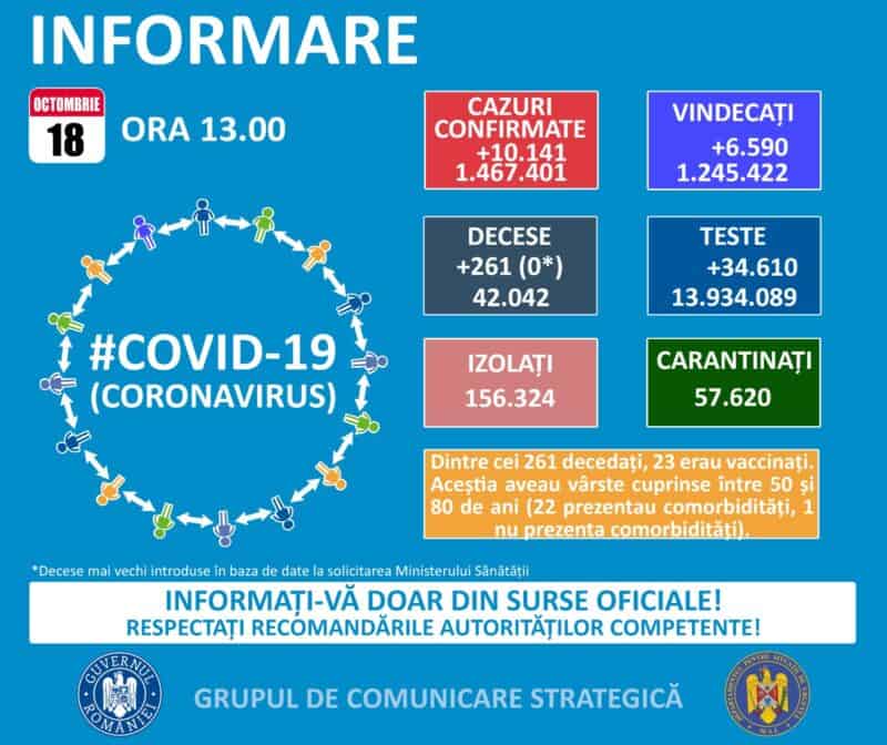 informare coronavirus 18 octombrie