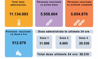 persoane vaccinate 16 octombrie