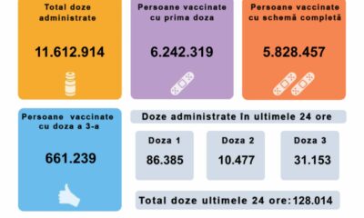 persoane vaccinate 22 octombrie