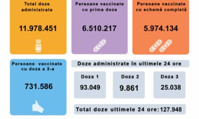 persoane vaccinate 25 octombrie
