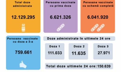 persoane vaccinate 26 octombrie