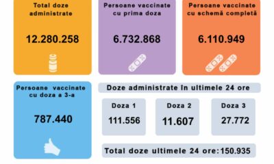 persoane vaccinate 27 octombrie