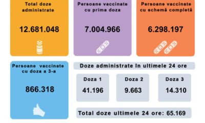 persoane vaccinate 31 octombrie