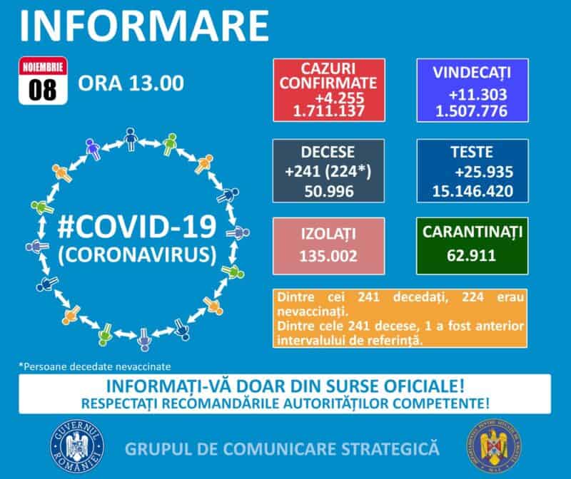 informare coronavirus 8 noiembrie