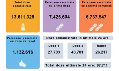 persoane vaccinate 12 noiembrie
