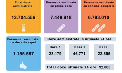 persoane vaccinate 13 noiembrie