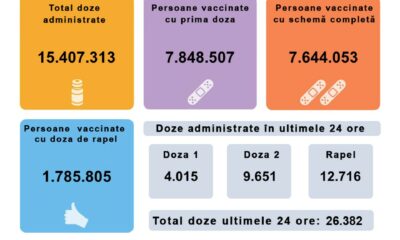 persoane vaccinate 12 decembrie