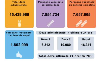persoane vaccinate 13 decembrie