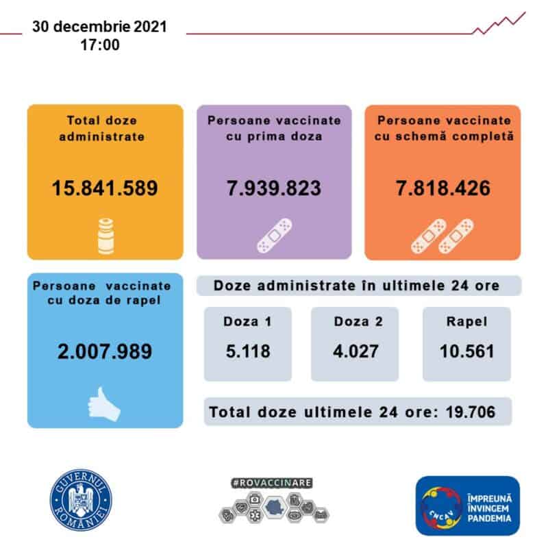 vaccinare romania