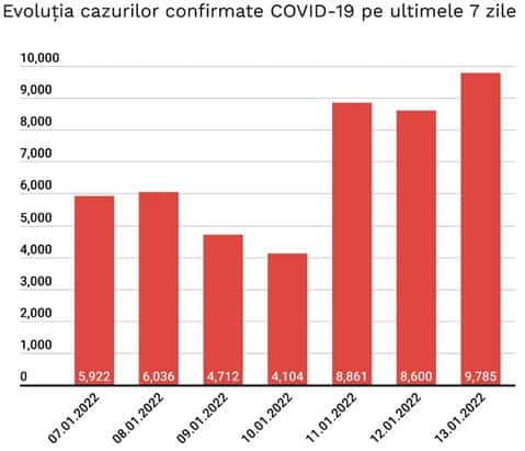 coronavirus cazuri 13 ianuarie