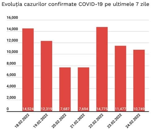 cazuri coronavirus 24 februarie