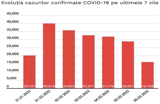 cazuri coronavirus 6 februarie