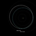 data exactă la care asteroidul bennu ar putea lovi pământul