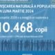 românia, spor negativ al populației în luna martie 2024. care