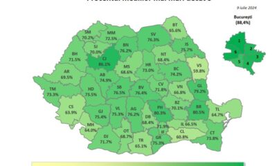 rezultate finale evaluare naȚionalĂ 2024 în alba: procentul mediilor peste