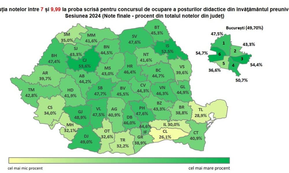 rezultate finale titularizare 2024: rata de promovare în alba a