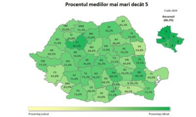 rezultate evaluare naȚionalĂ 2024 în alba: 74,6% dintre elevi au