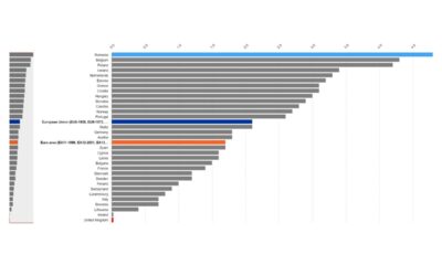 inflaţia din românia este cea mai mare din uniunea europeană,