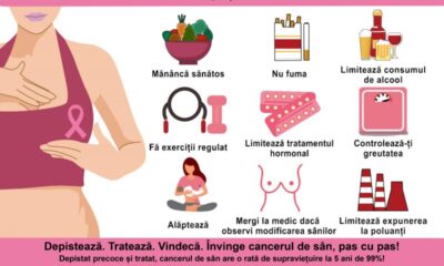 joi, 17 octombrie: consultații gratuite pentru depistarea cancerului de sân,