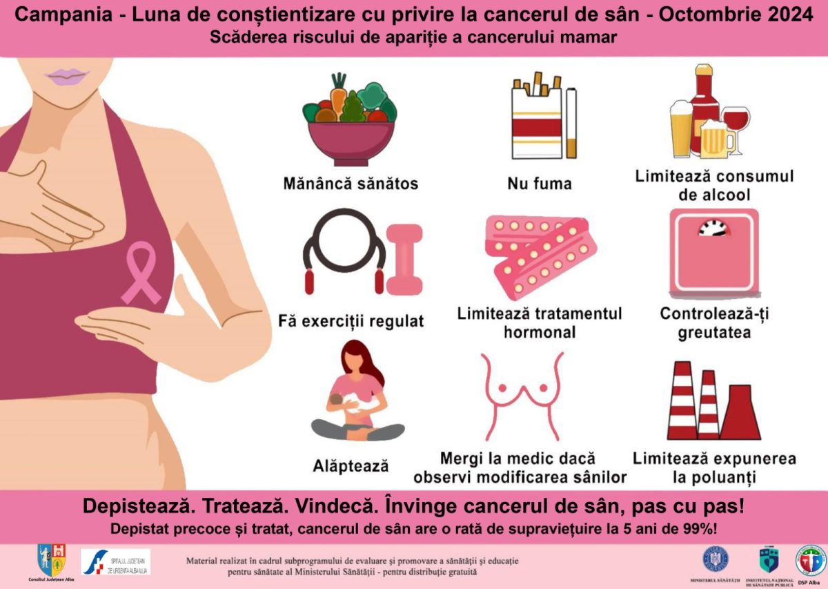 joi, 17 octombrie: consultații gratuite pentru depistarea cancerului de sân,