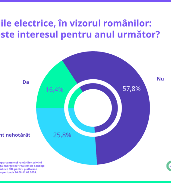 c3 achizitie masini electrice.png