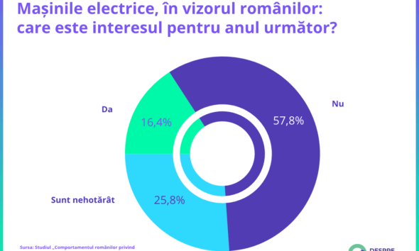 c3 achizitie masini electrice.png