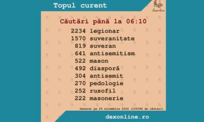 ”legionar”, cel mai căutat cuvânt în noaptea alegerilor, pe un