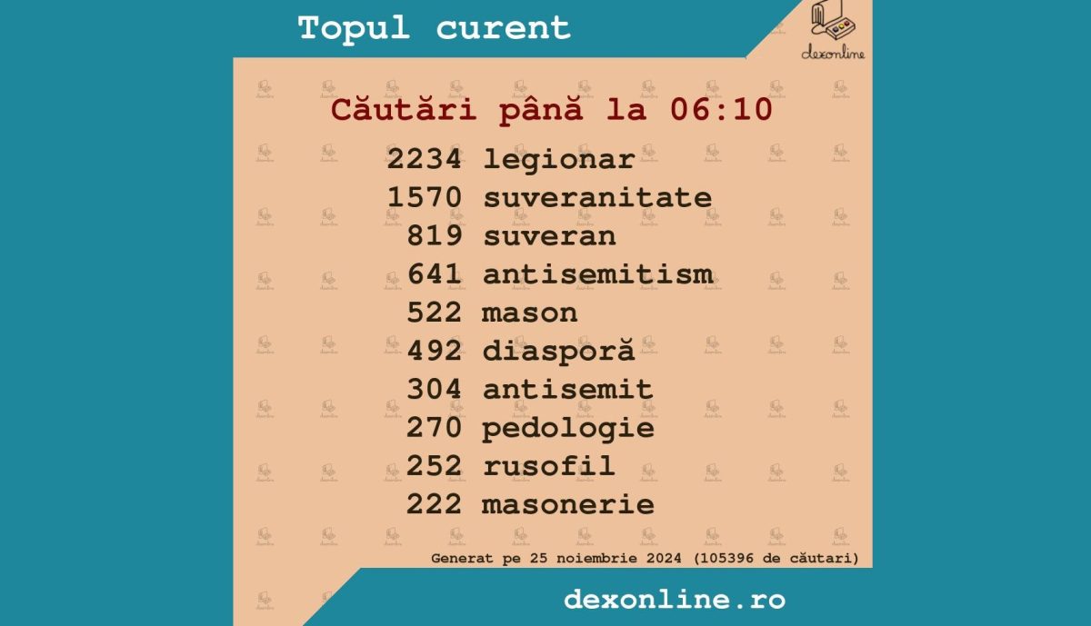 ”legionar”, cel mai căutat cuvânt în noaptea alegerilor, pe un