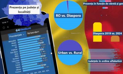 rezultate alegeri prezidenȚiale: prezența la vot și rezultatele în timp