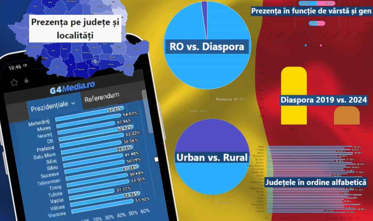 rezultate alegeri prezidenȚiale: prezența la vot și rezultatele în timp