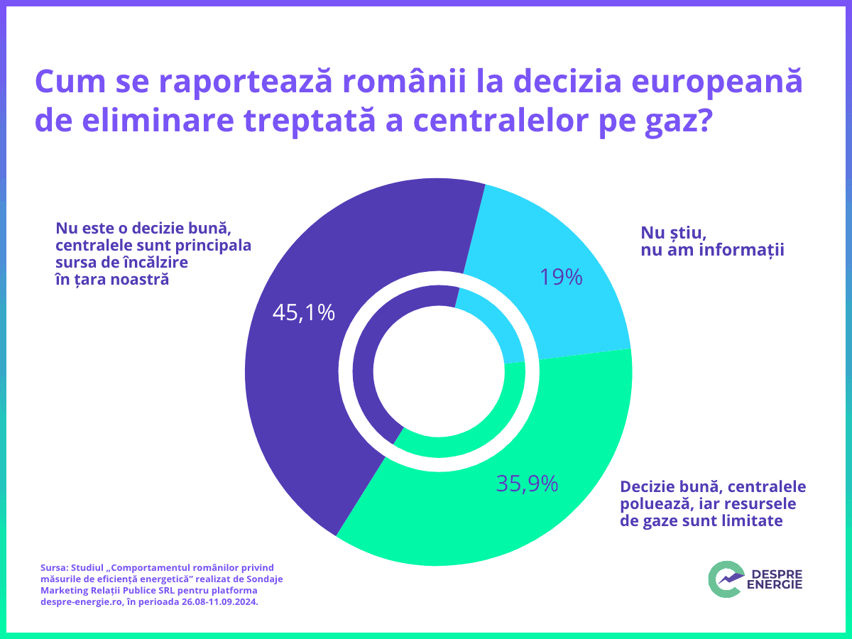 c4 eliminare centrale.png