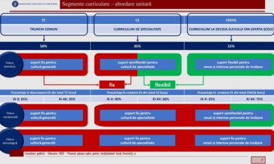 ministrul educației anunță noi planuri cadru pentru liceu. trunchi comun