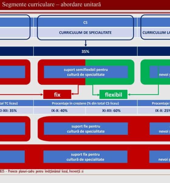 ministrul educației anunță noi planuri cadru pentru liceu. trunchi comun
