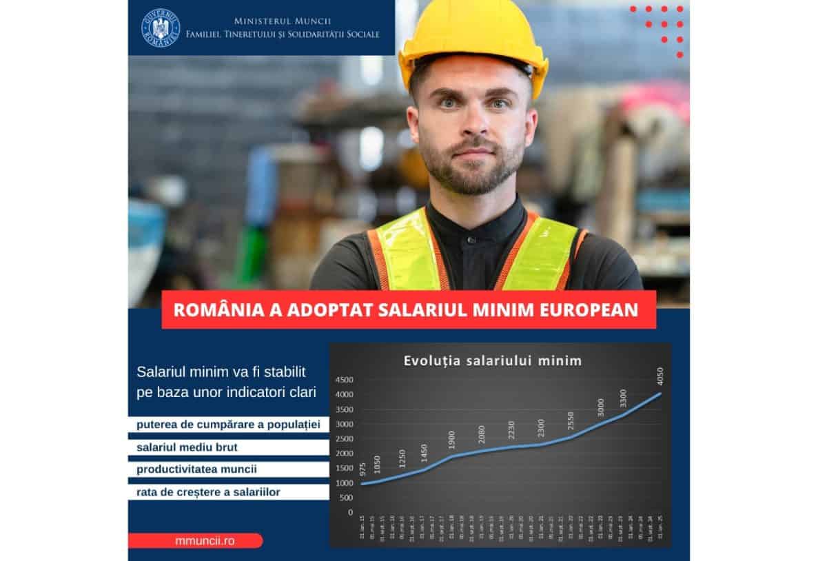 guvernul a aprobat actualizarea salariului minim, în funcție de inflație