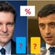 exit poll alegeri prezidențiale 2025, turul ii: nicușor dan a reușit