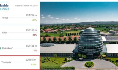 transavia și fragedo, branduri de referință în elita brand finance