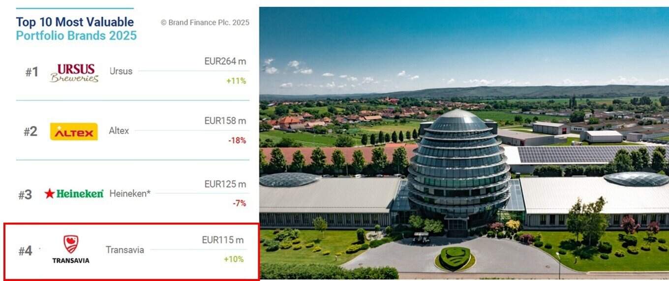 transavia și fragedo, branduri de referință în elita brand finance