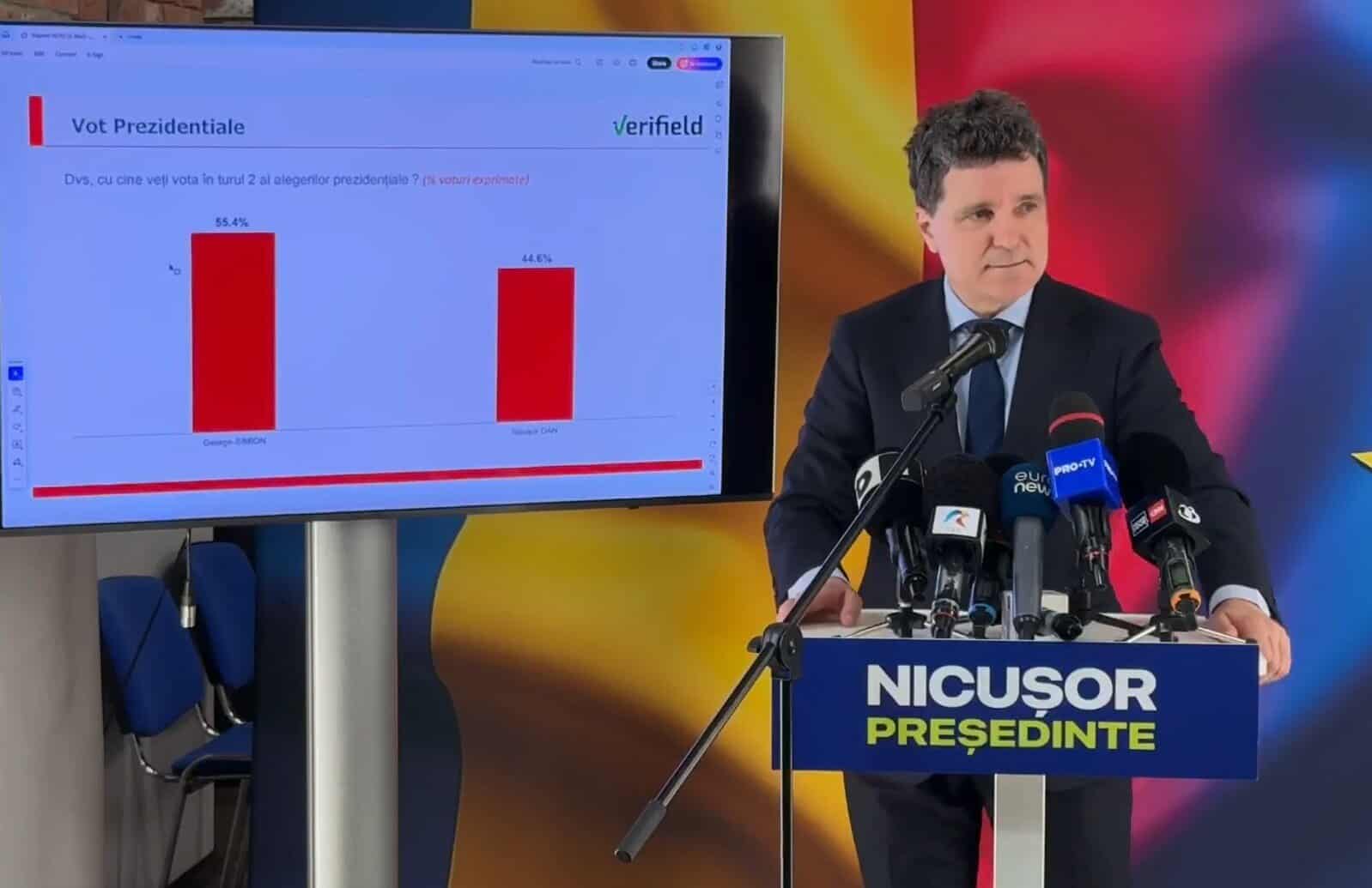 video: primul sondaj de opinie pentru turul doi al alegerilor