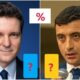 exit poll alegeri prezidențiale 2025, turul ii: nicușor dan a Întors