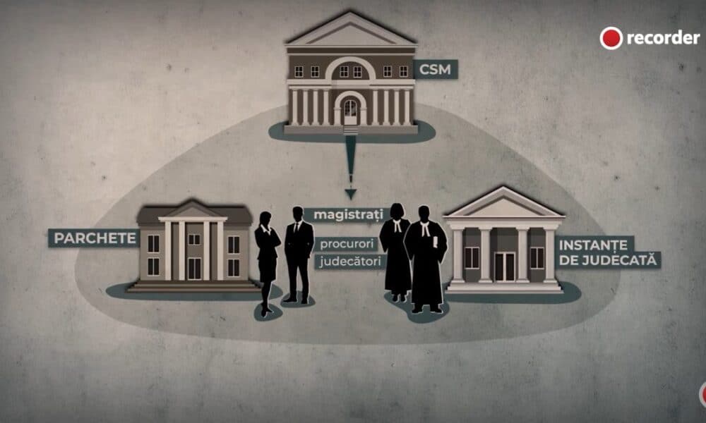 „justiție capturată”: documentar recorder despre judecători schimbați, dosare tergiversate până