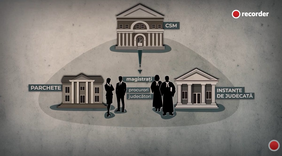 „justiție capturată”: documentar recorder despre judecători schimbați, dosare tergiversate până